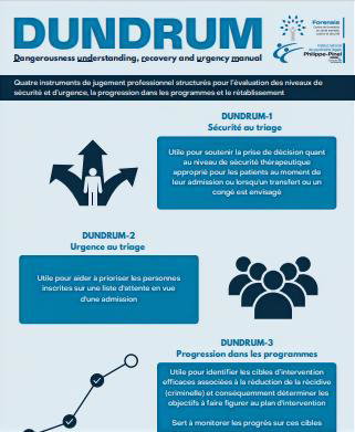 Formation à l’instrument DUNDRUM (12 et 19 février 2026)